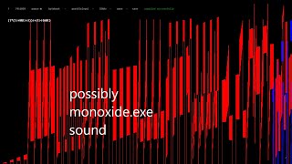 Bytebeat 12 With Other Joke Program The Continue