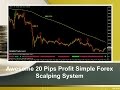 20 Pips Double EMA Forex Scalping System