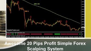 Awesome 20 Pips Profit Simple Forex Scalping System