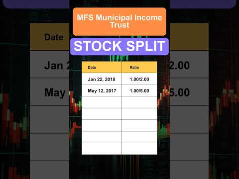 MFM MFS Municipal Income Trust Stock Split History