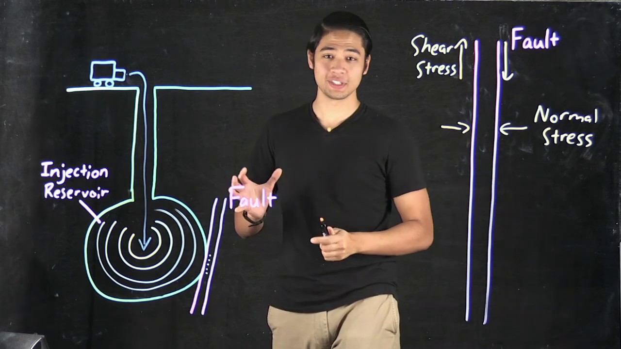How Induced Earthquakes Work -- Weingarten Lab @SDSU