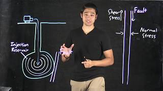 How Induced Earthquakes Work -- Weingarten Lab @SDSU