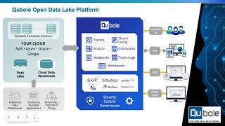LIVE DEMO: Google Cloud Platform (GCP) Enables You To Simplify Today and Future Proof for Tomorrow