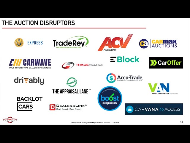 What's on Horizon for Wholesale Auction Consignors