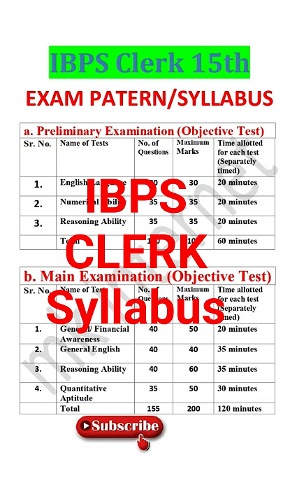 ibps clerk 15th exam patern/Syllabus  | ibps clerk Syllabus | ibps clerk 15th recruitment 2025 #ibps