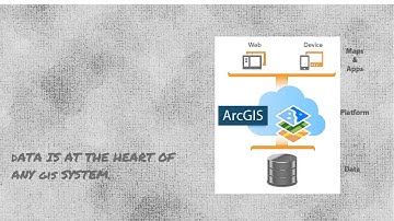 4 Step ArcGIS Implementation Process