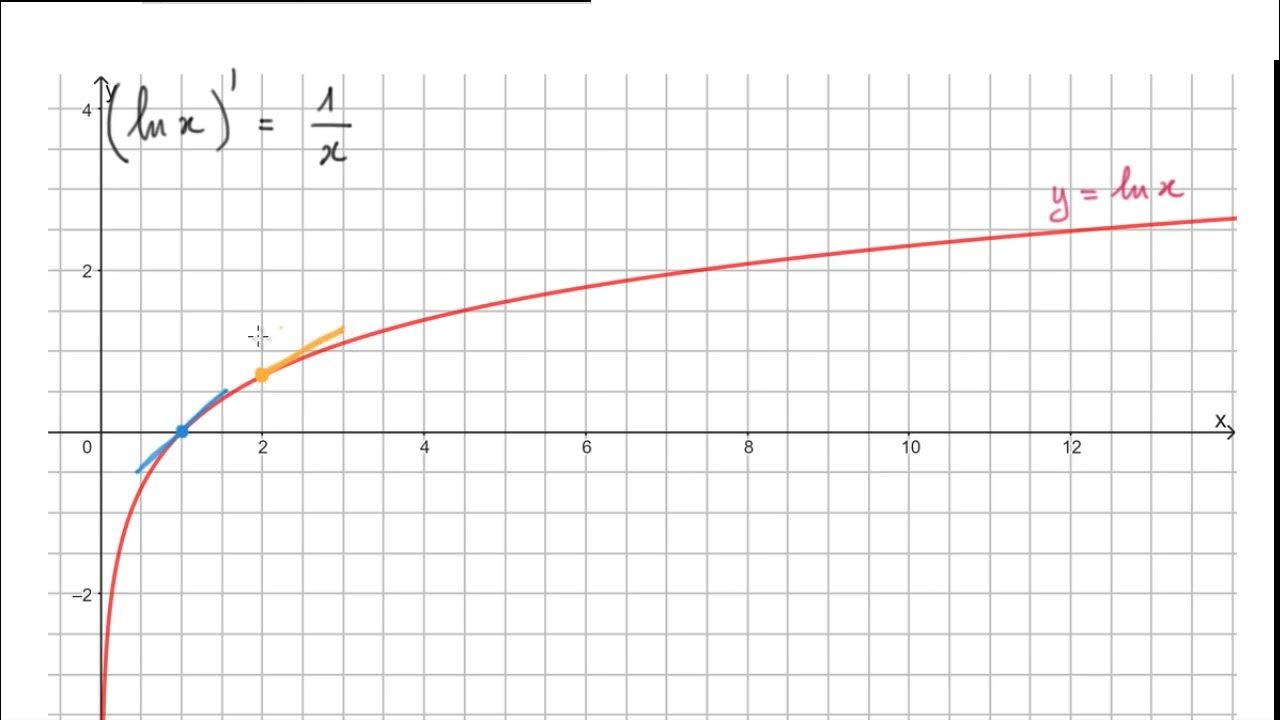 Постройте график функции y=корень x-1. График функции игрек равно корень из икс. График функции корень из х. График функции y корень из х. Функция игрек равно корень из икс.