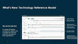 Tokyo   SPM   APM Technology Reference Model