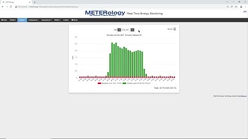 Viewing energy baseload using the METERology Real Time Energy Monitoring Software