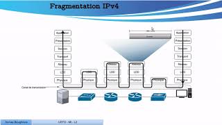 Chapter 4: 4-Fragmentation (IPv4)