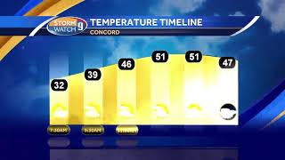 Watch: Warmer temps on tap for Saturday