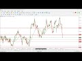 Rally Trade - Morning Market Review