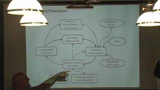 Famous Decision Making Tutorial at SFI Wealth