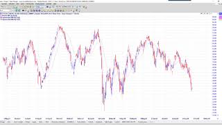 Smart Money Trade Setups for Wednesday