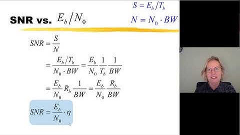 GEL7014 - Week 6e - EBN0 vs SNR