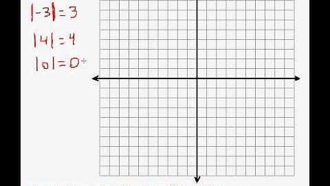 (Algebra 1) Linear Equations - Graphing Absolute Value Functions Question #1