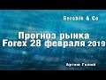 Прогноз форекс на 28 февраля 2020. Форекс сигналы. Аналитика Forex.