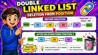 Deletion at Specific location in Double linked list