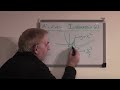 MATHS A-LEVEL INTEGRATION A LEVEL MATHS