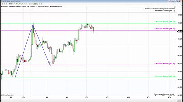 Fibonacci Trading Institute:  Oil News Fibonacci Rally and S&P Fibonacci Trade September 8