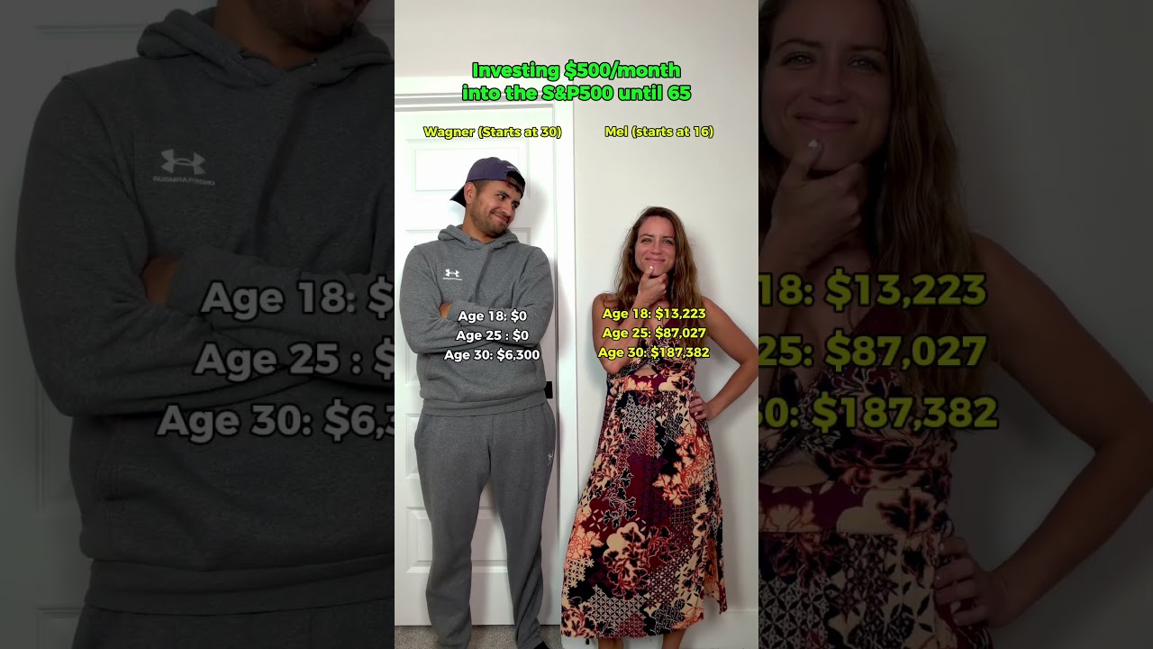 The Power of Investing Early 