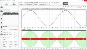 Efficient Fixed-Point Implementation of a Filter on an FPGA