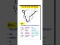 #rajsthangk #spical #3rdgradeteacher #bstc #ptet #reet #cet2025#gramvikasadhikari #allexam #gk #quiz