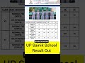 UP Sainik School Result Out |UP Sainik School Cut - Marks #sainikschool #cutoff #result #shorts