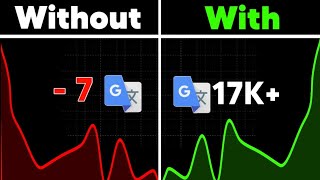 How to add Google translate button in blogger 2024