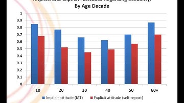 Implicit Bias Research: Understanding the Dynamics of Unconscious Associations
