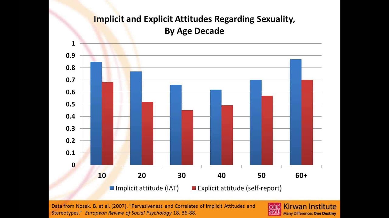 Implicit Associations Test Pdf