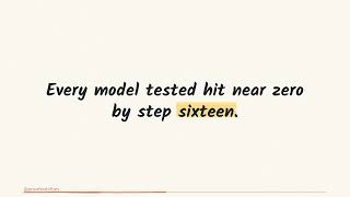 Why AI Agents Break After 16 Steps (it isn't the context window)
