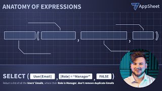 Mastering AppSheet Expressions || Tutorial