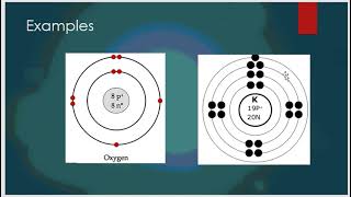 Lesson Bohr Rutherford Diagrams