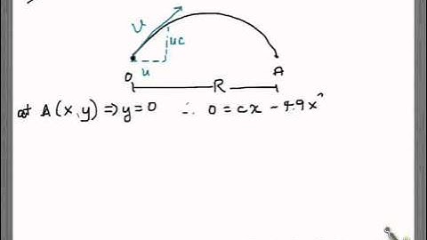 Edexcel M2 Jan 2010 question 8