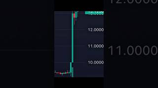 5 Crypto GEMS Exploding Soon! #5 Made $800 → $5.8M! #memecoins #altcoins #altseason #btc #cryptonews