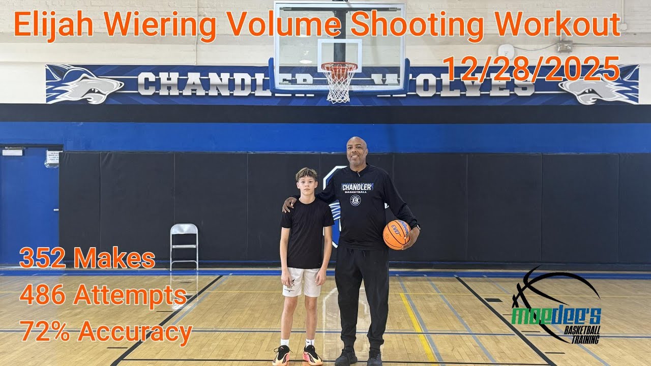 Elijah Wiering Volume Shooting Workout 352 Makes 486 Attempts 72% Accuracy December 28, 2025