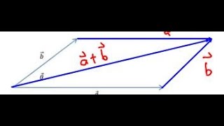 Vector Addition and Subtraction