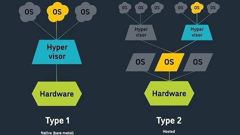 Hypervisor in Cloud Computing|VMware ESXi, Microsoft Hyper-V & Citrix XenServer |VirtualBox| CJ Info