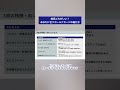 自分に合うゴールドカードの選び方 #クレジットカード #お金 #時短節約 #ポイント #ゴールドカード