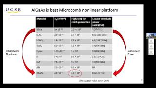 Photonic Integration for Data Centers - John Bowers