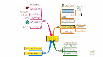خريطة ذهنية لسورة البقرة، الوجه I41I، الآيات |252 - 249|