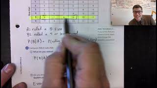 pg 847 Conditional Probability Activity 1