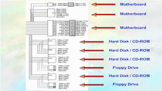 مزودات الطاقة Power Supplies Maintenance