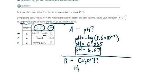 ALEKS - Interconverting pH and hydronium ion concentration - Example 1