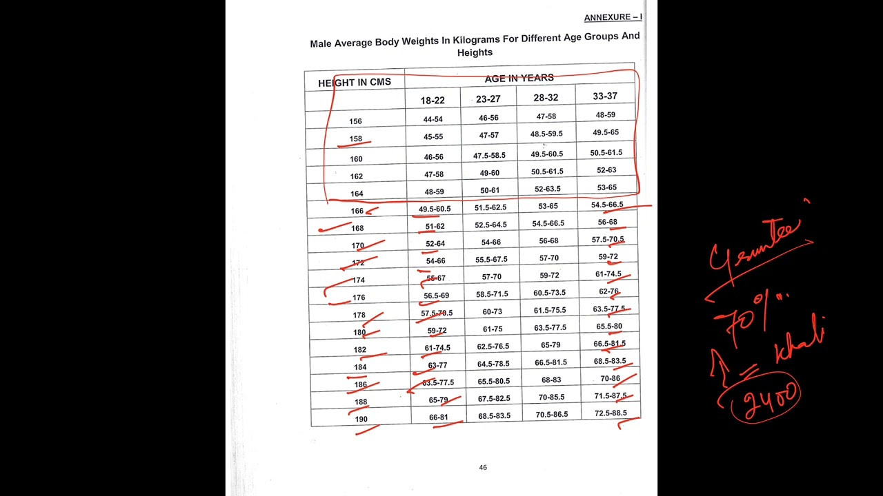 SSC GD Boys amd Girls Height and Weight chart. 