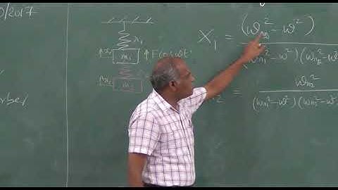 Mechanics of Machines-II Lecture No-46 Dynamic Absorber