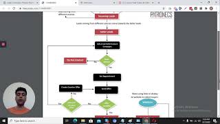 Real Estate Wholesaling Automation Process