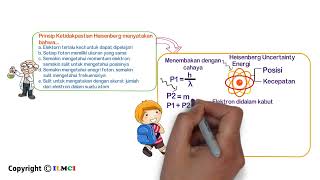 Contoh Soal Fisika Modern Fisika Atom 8