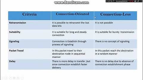 Computer Networks  Connection Oriented vs Connection less in Hindi computer network  technical tutor
